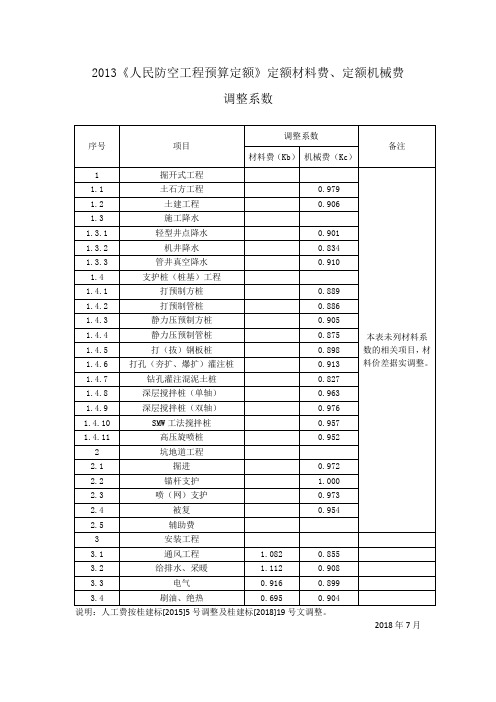 2013人民防空工程预算定额定额材料费定额机械费