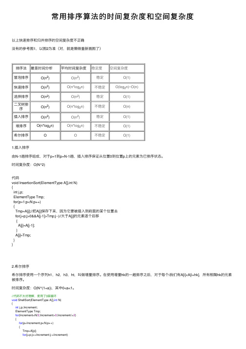 常用排序算法的时间复杂度和空间复杂度