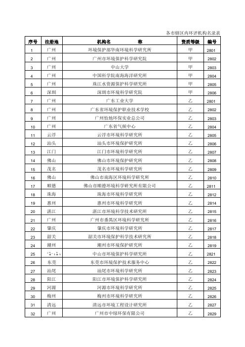 各市辖区内环评机构名录表