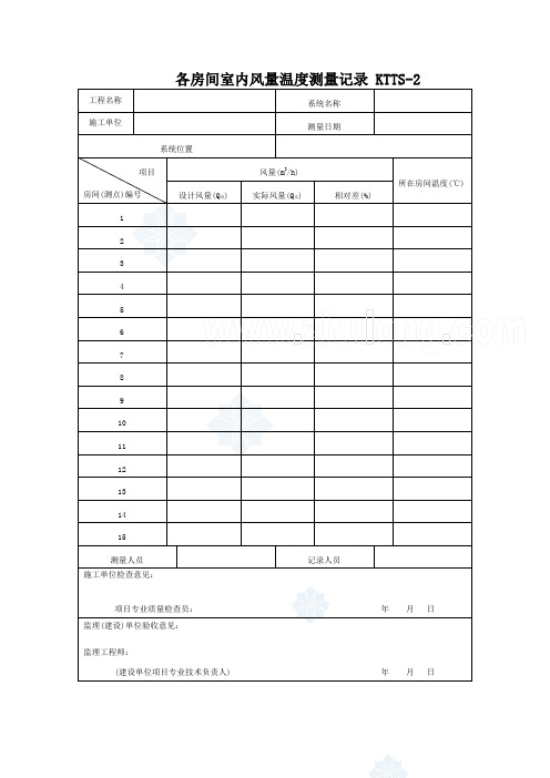 各房间室内风量温度测量记录    _secret