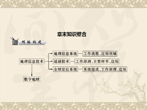 高考地理中图版二轮复习课件3-3章末知识整合