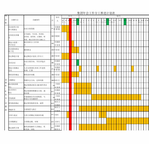 大型年会晚会筹备工作分工推进计划表(专业详细完整版)