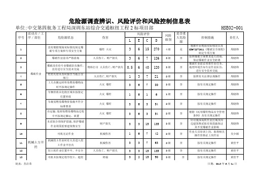 道路施工危险源辨识
