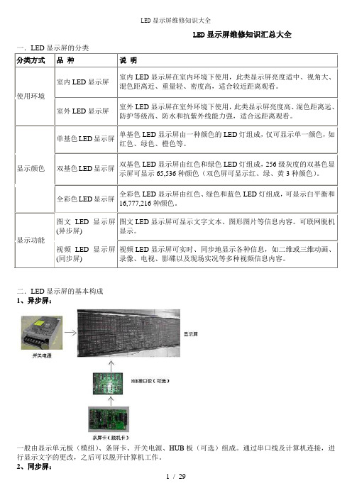 LED显示屏维修知识大全