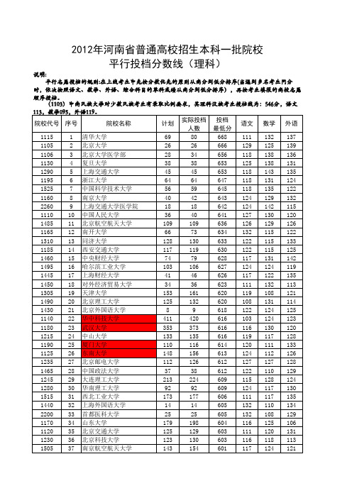 2012年河南省普通高校招生本科一批理科院校投档线(排序版)