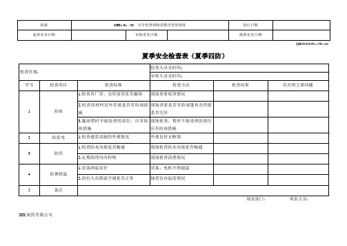 XX制药有限公司夏季安全检查表