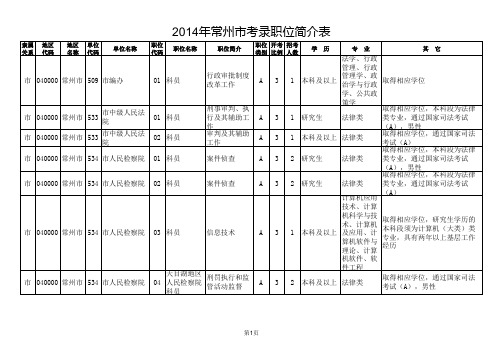 2014年江苏省公务员考试职位表(常州市)