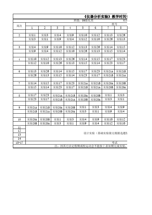仪分实验