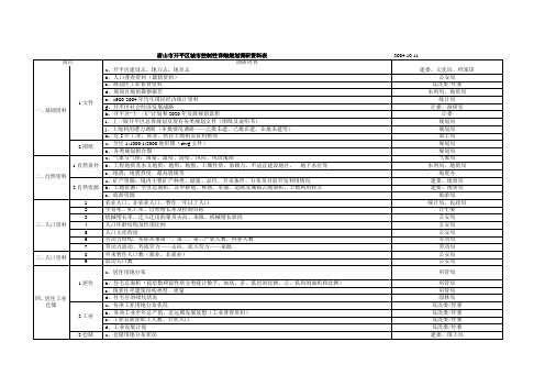 唐山市开平区城市控制性详细规划调研提纲