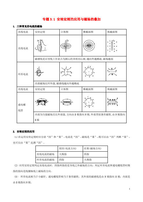 高考物理一轮复习热点题型专题3.1安培定则的应用与磁场的叠加学案