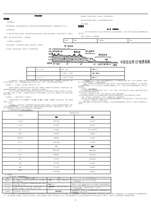 中国地理复习笔记归纳总结