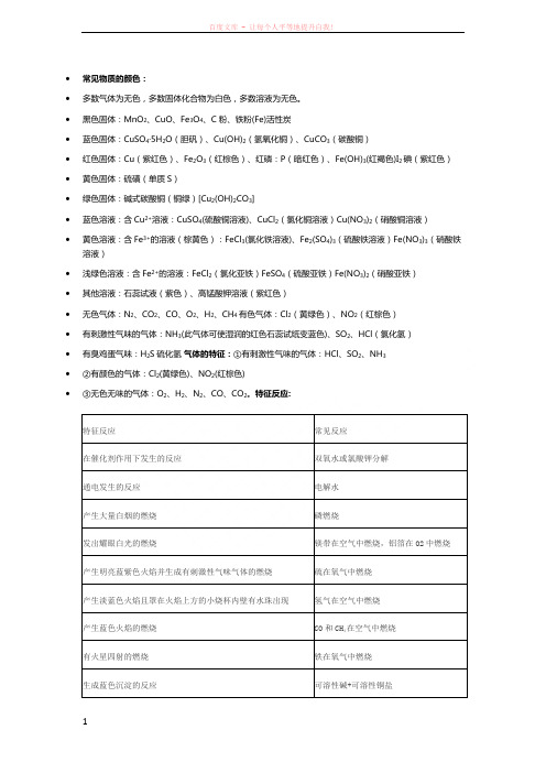 常见物质颜色特征反应