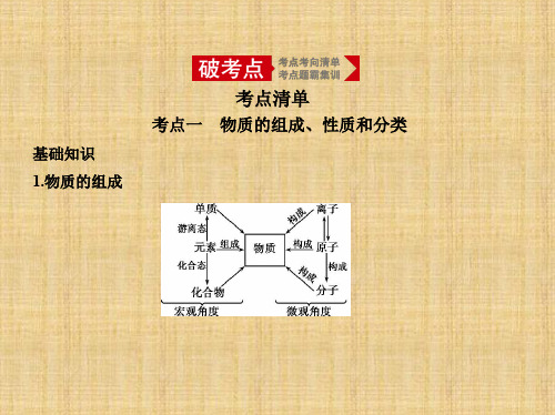 2020年高考北京版高考化学 专题二 物质的组成、性质和分类
