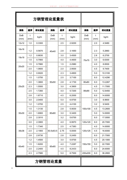 矩形钢管重量表及规格 (1)