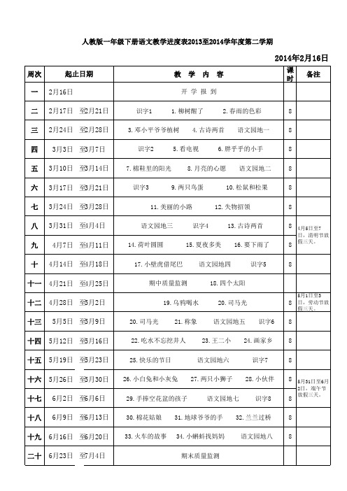 人教版一至六年级下册语文教学进度表、教学安排2013至2014学年度第二学期