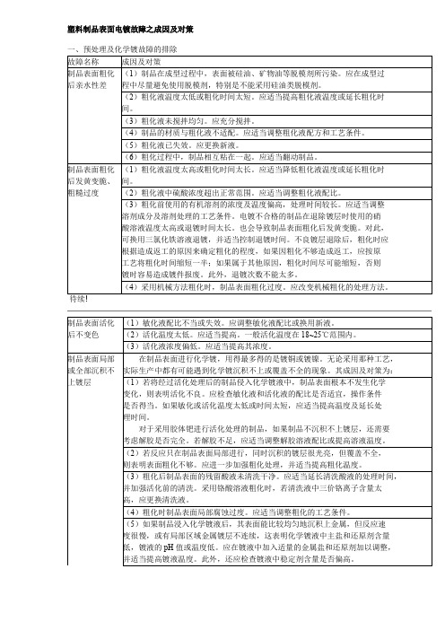 电镀产生问题原因及对策