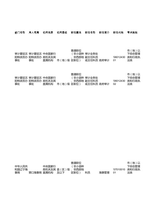 2013公务员辽宁部分职位表