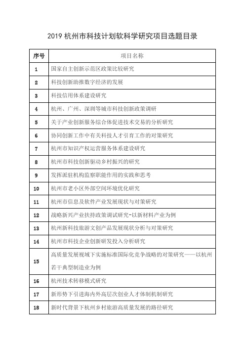 2019杭州市科技计划软科学研究项目选题目录