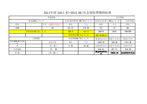2014社会保险缴纳标准