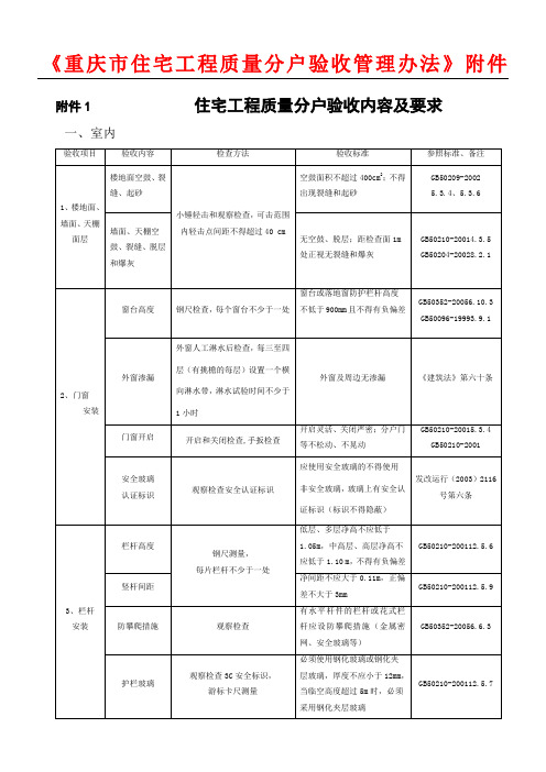 《重庆市住宅工程质量分户验收管理办法》