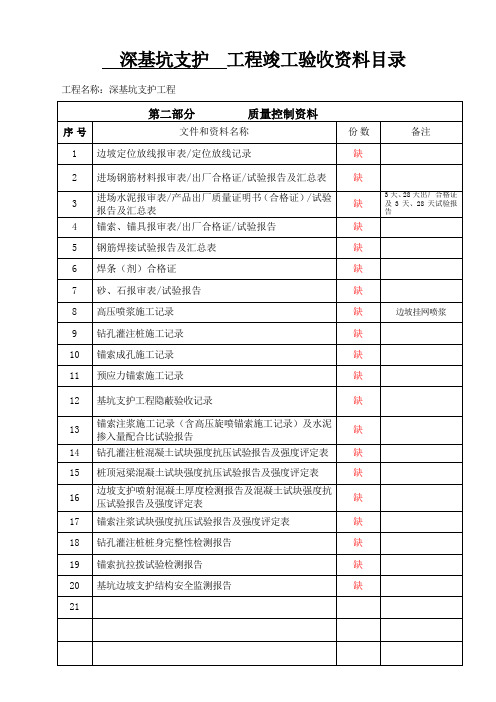 基坑支护资料目录