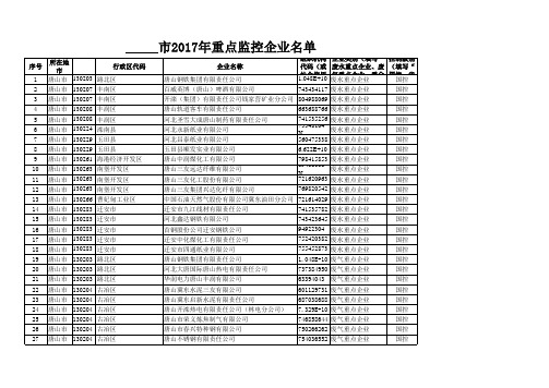 唐山2017年国控企业名单