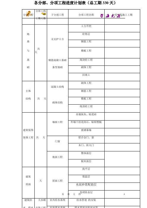 10、各分部、分项工程进度计划表(需要补充的)
