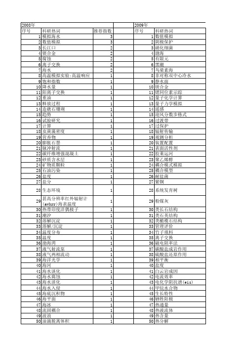 【国家自然科学基金】_模拟海水_基金支持热词逐年推荐_【万方软件创新助手】_20140802