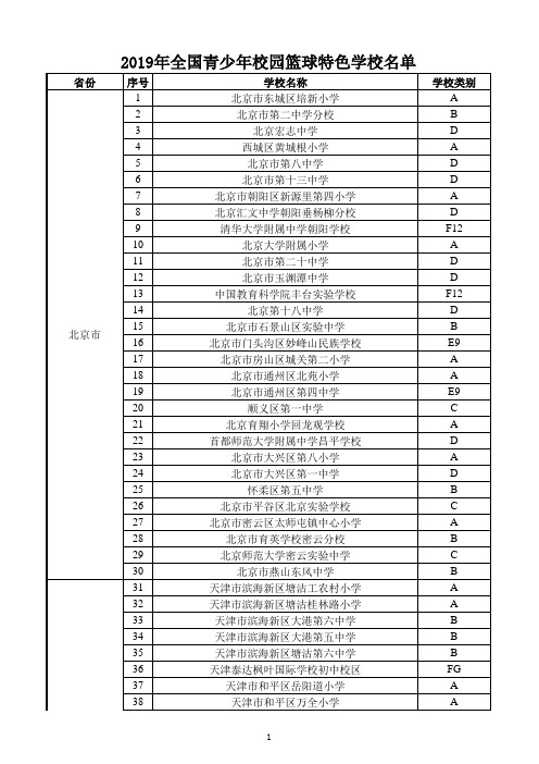 2019年全国青少年校园篮球特色学校名单