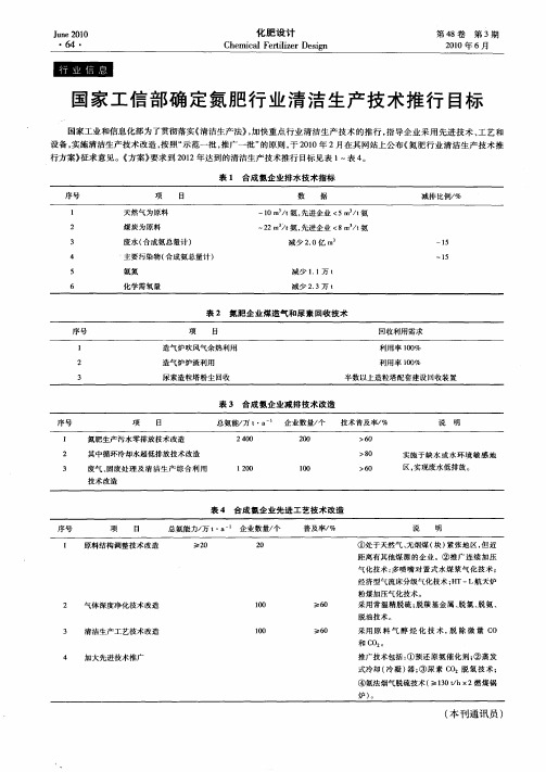 国家工信部确定氮肥行业清洁生产技术推行目标