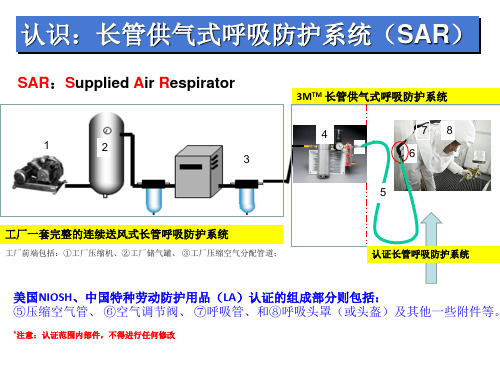 3M长管供气简要图示