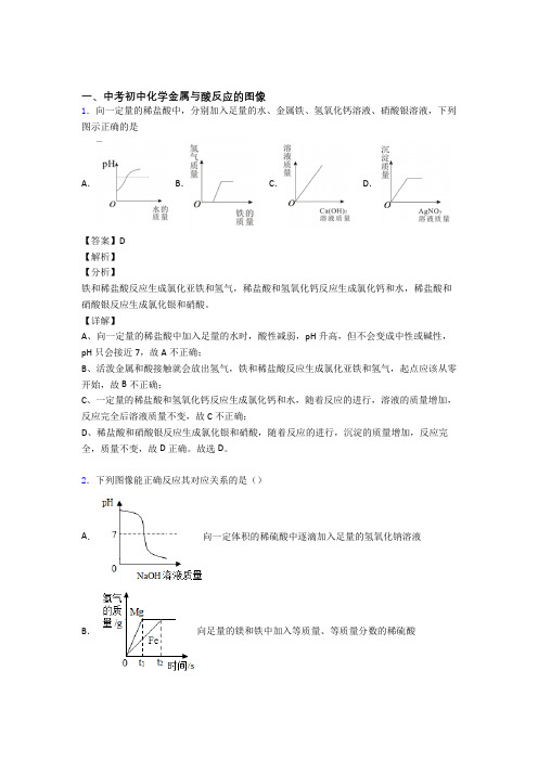 中考化学压轴题之金属与酸反应的图像(中考题型整理,突破提升)含详细答案