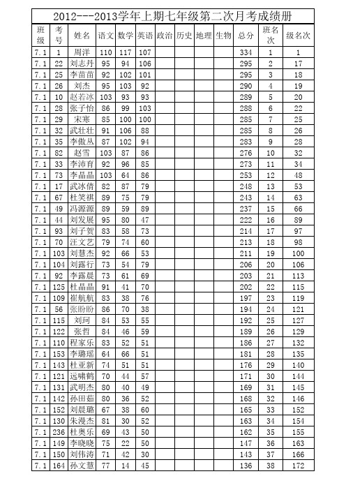 七年级2012--2013月考二