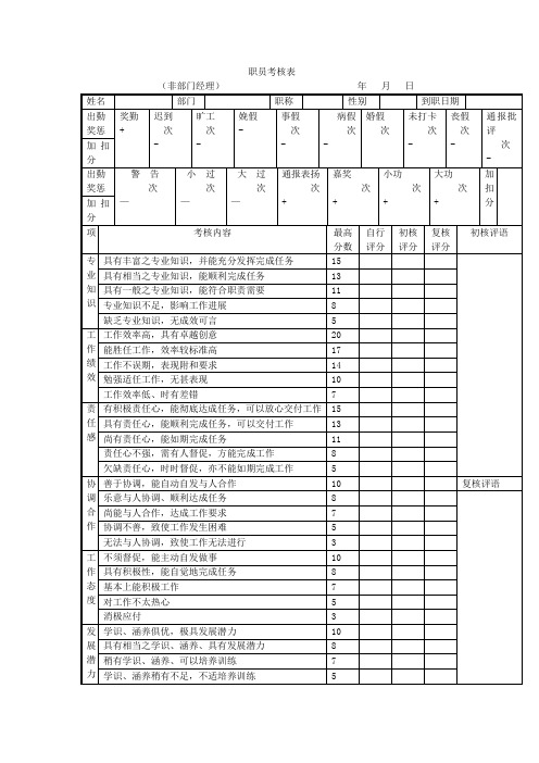 职员考核表表格.格式