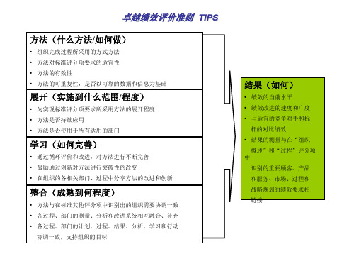 最新卓越绩效评价准则TIPSppt课件