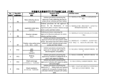 N3类车型ECE认证项目法规表
