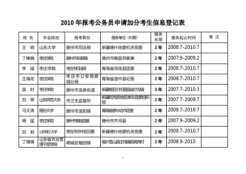 2010年报考公务员申请加分考生信息登记表