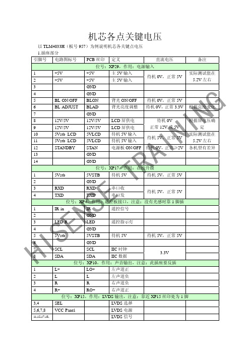 海信MST9U88L机芯彩电维修手册