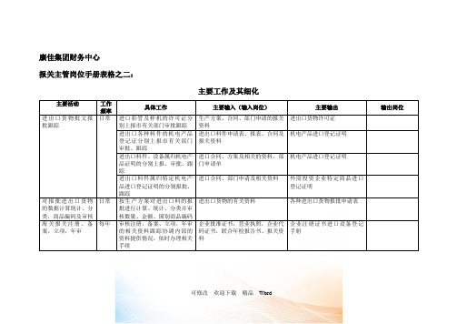 康佳集团财务中心报关主管岗位手册表2
