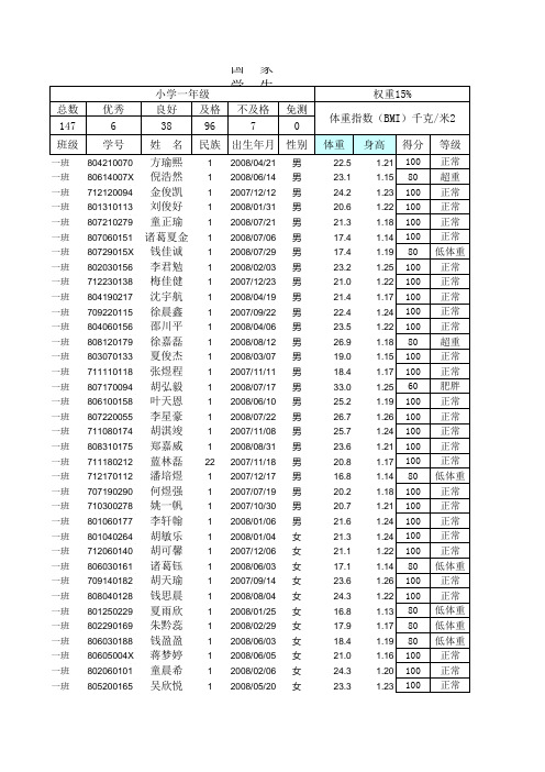 2014年体质健康评分小学原文件