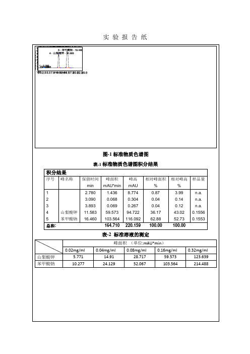 食品中苯甲酸钠、山梨酸钾的测定数据处理