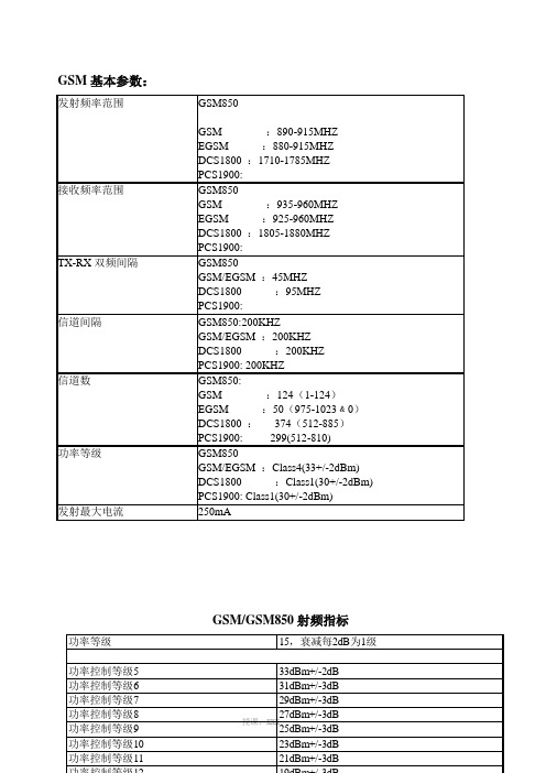 GSM手机测试参数和测试内容