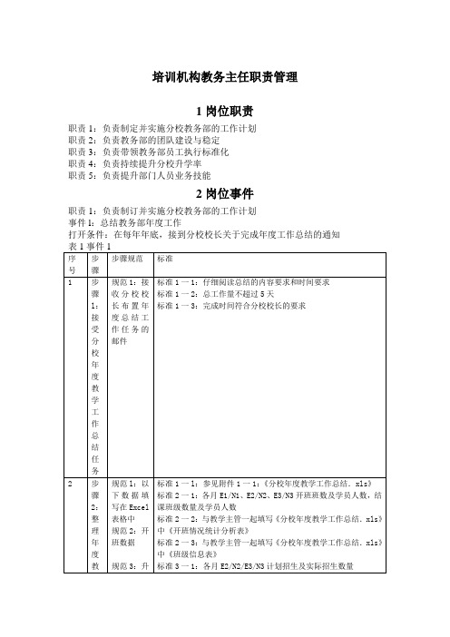 培训机构教务主任职责管理