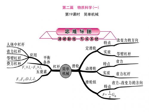 浙江省科学中考第一轮总复习：第19课时 简单机械