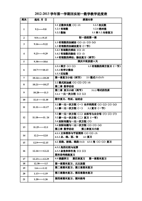 初一数学教学进度表