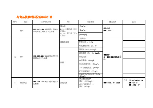 与食品接触材料检验标准汇总