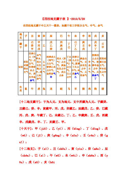 地支藏干表-速记法
