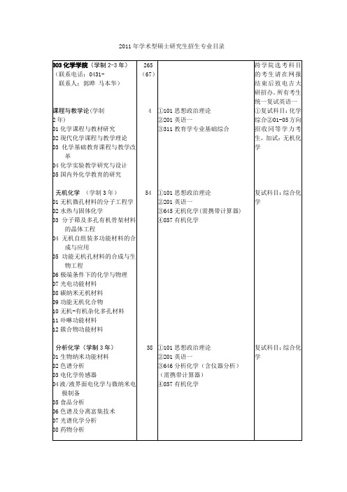 吉林大学化工相关硕士专业