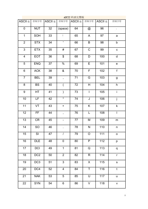 ASCII码表完整版