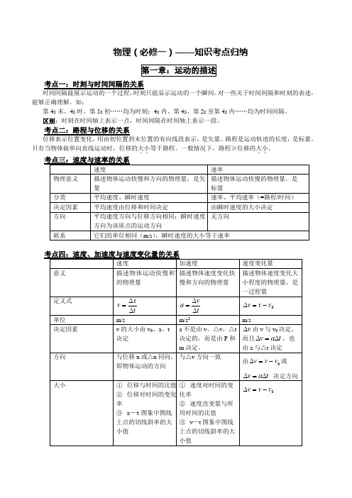 (完整版)高中物理必修一知识点总结